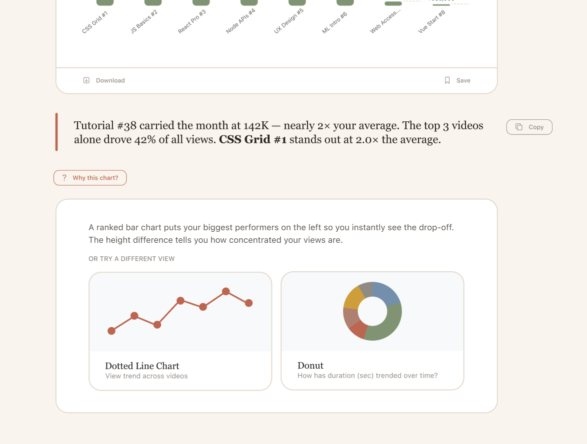 The chart that explains itself